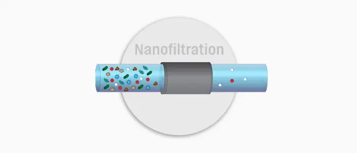 فناوری نانوفیلتراسیون (NF)